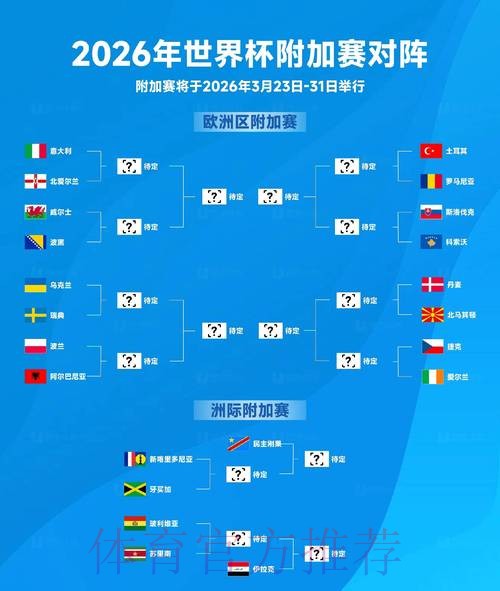 探索2026世界杯外围赛最新动态 探索2026世界杯外围赛最新动态