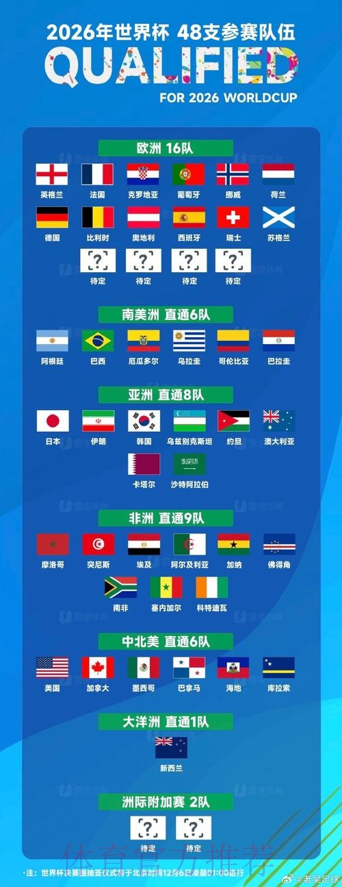 世界杯排名分析 世界杯排名分析